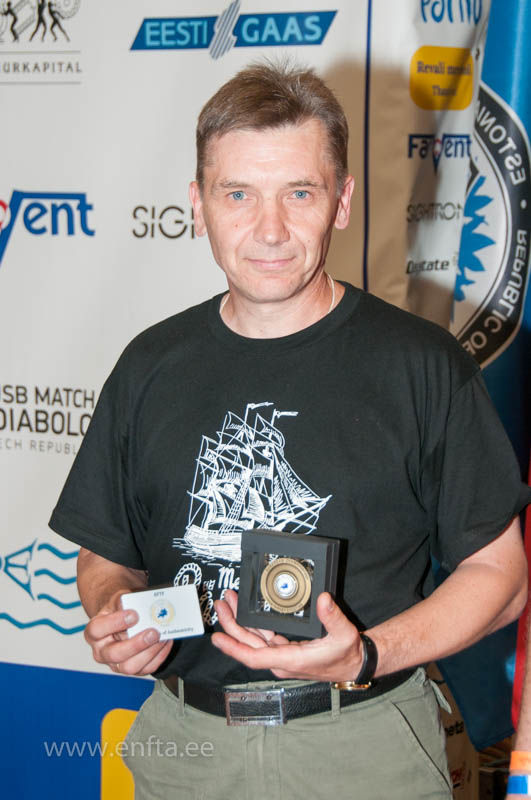 Category Springer Open Men 8th place - Mikhail Shalimov RU